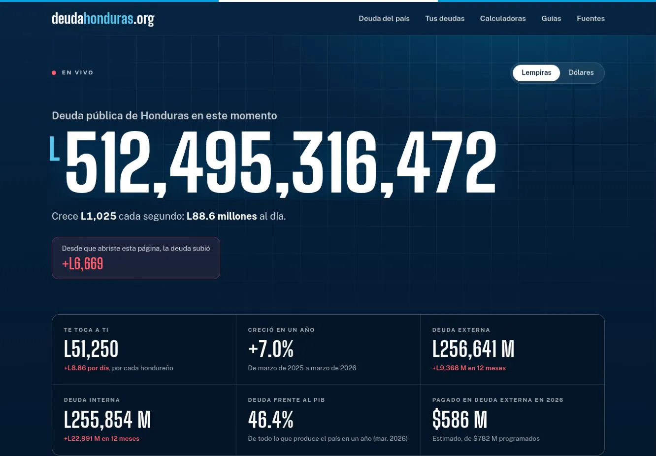 Portada de Deuda Honduras